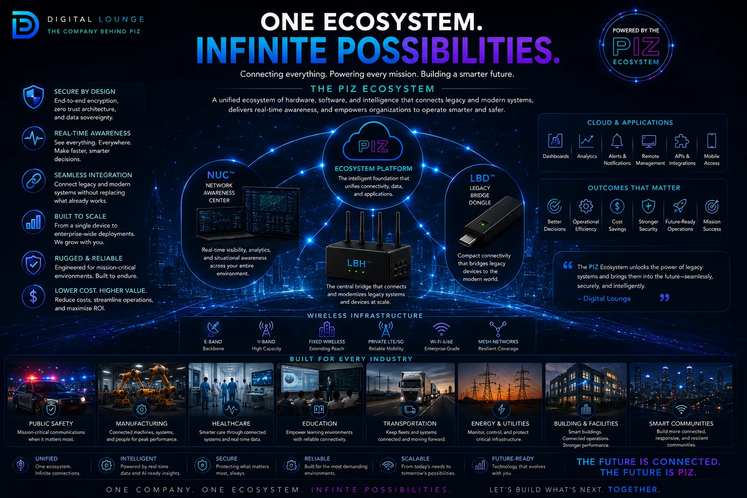 One Ecosystem Infinite Possibilities poster