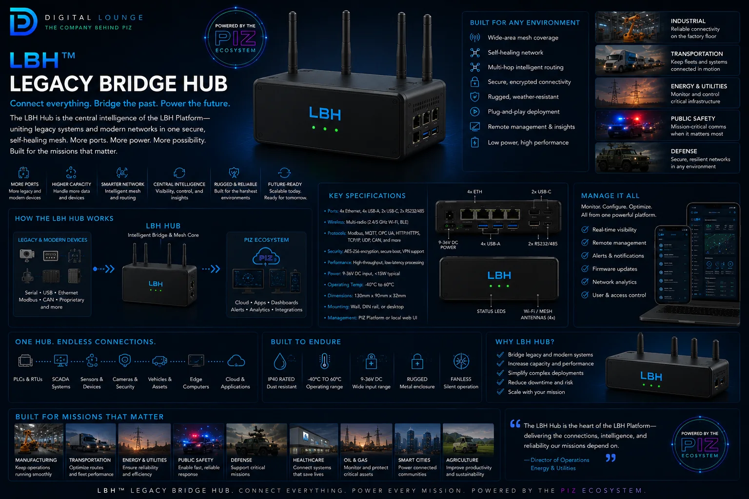 Legacy Bridge Hub