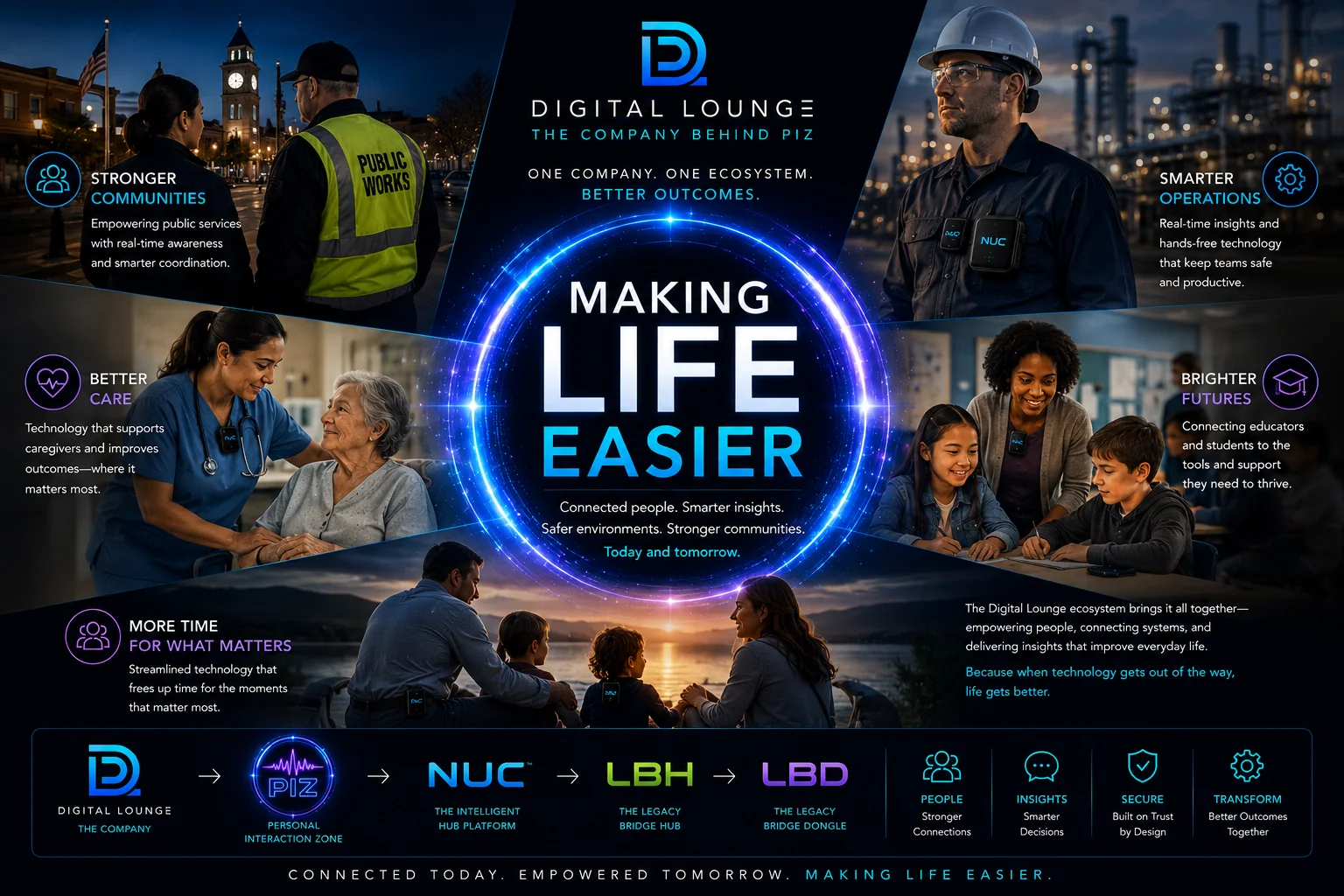 Making Life Easier outcome poster