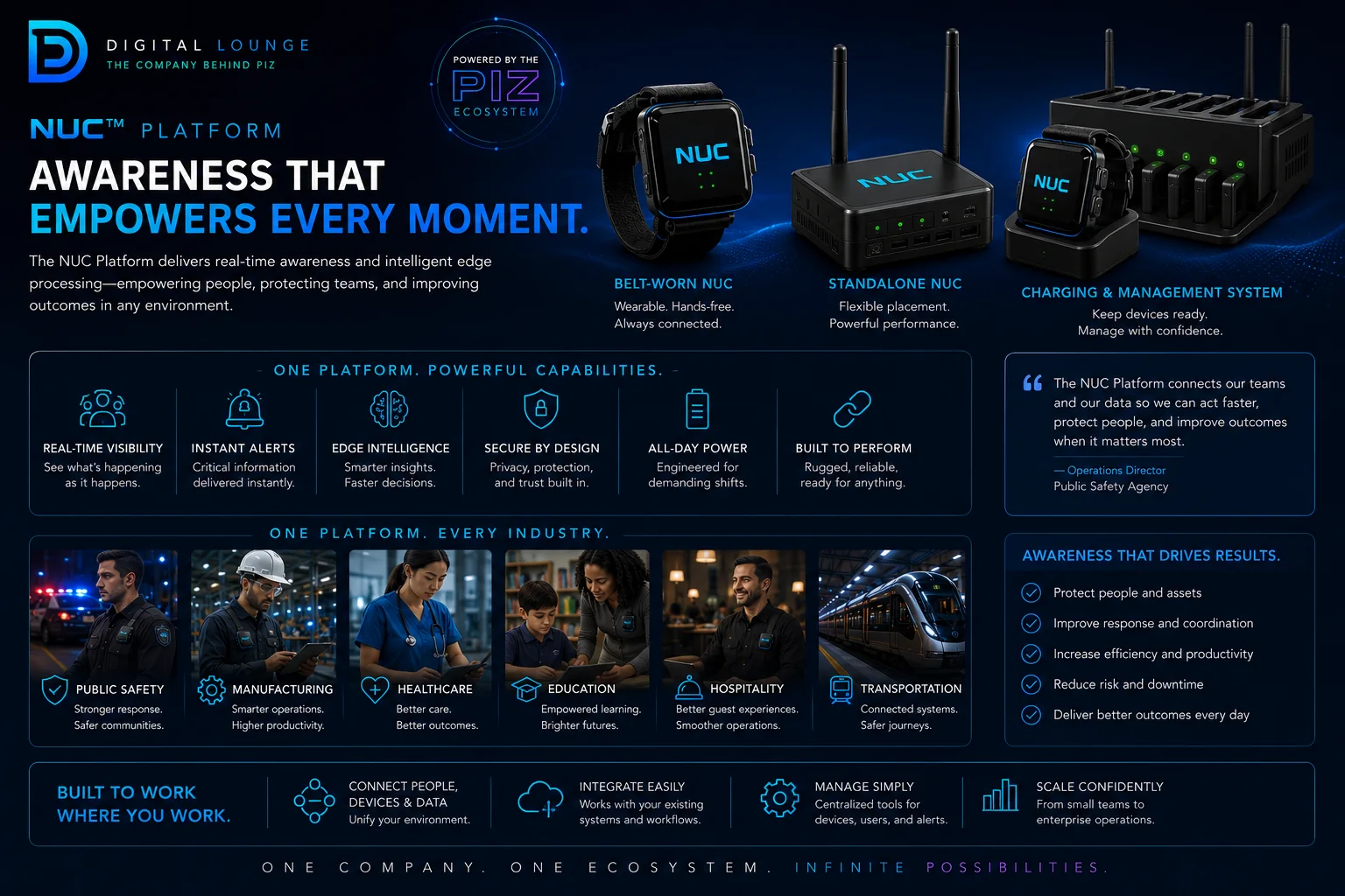 NUC platform