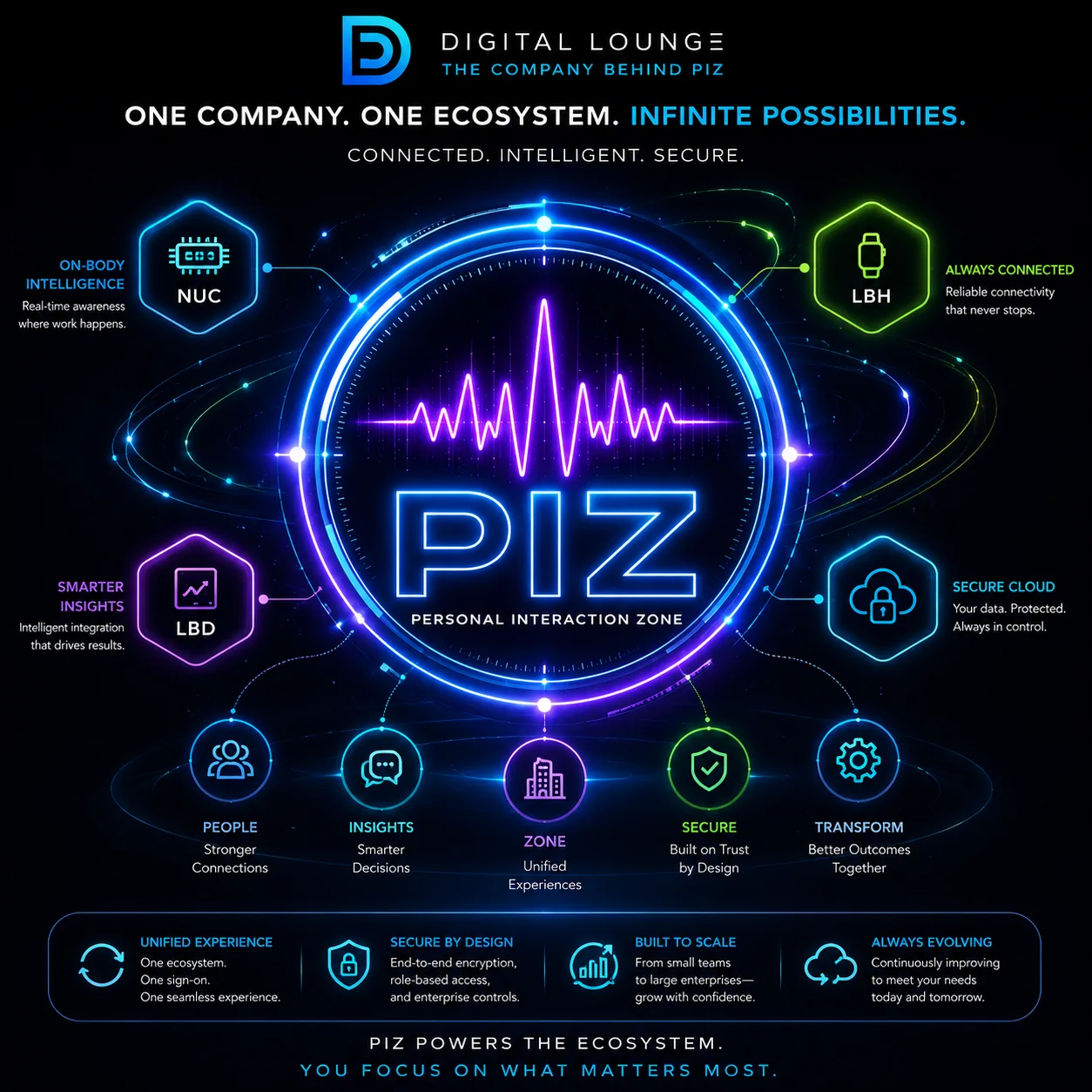 PIZ ecosystem visual
